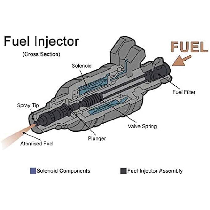 MANNOL 9981 PETROL INJECTOR CLEANER  GASOLINE FUEL INJECTION SYSTEM CLEANER ADDITIVE 2X 300ML - Image 4
